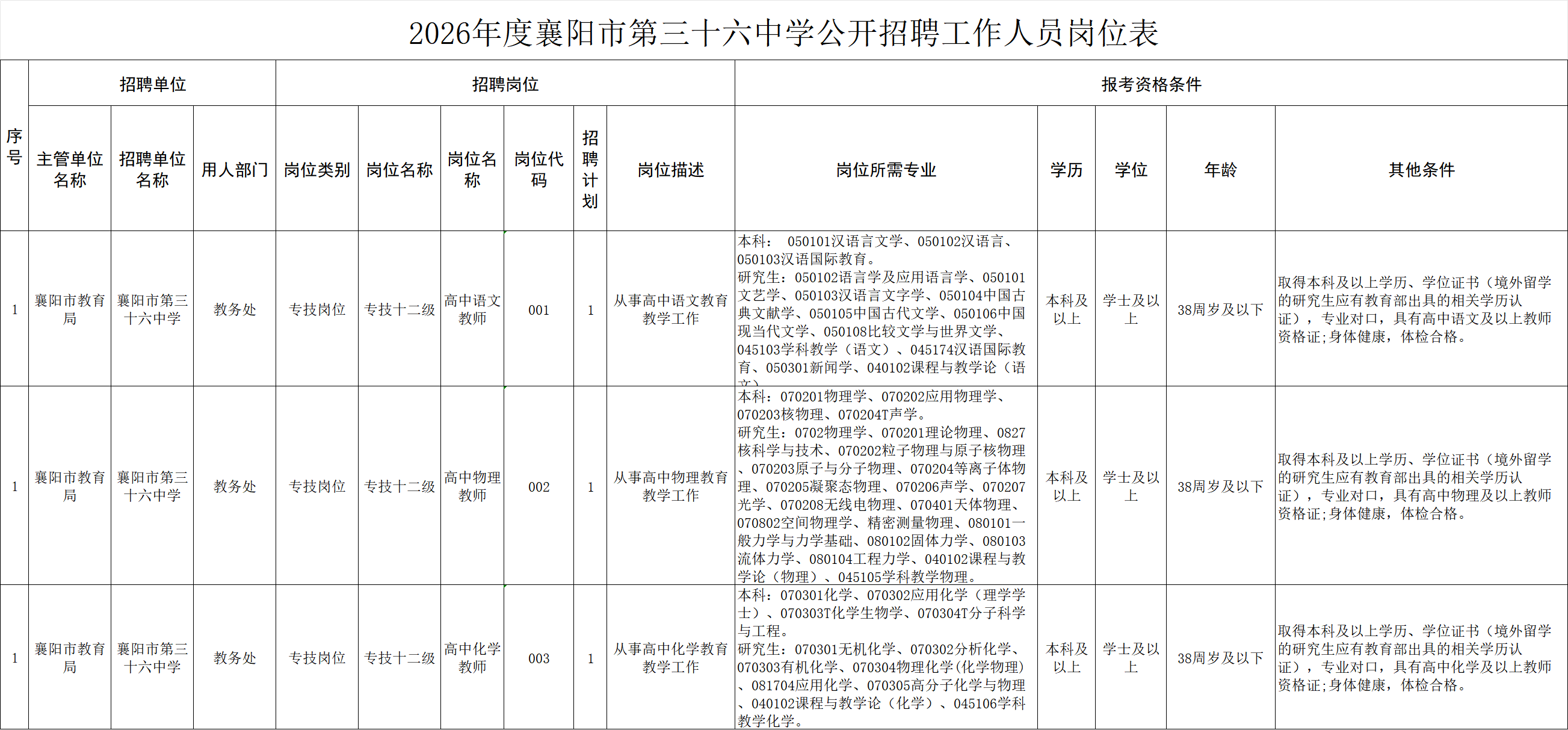 襄阳市第三十六中学2026年招聘岗位表.png